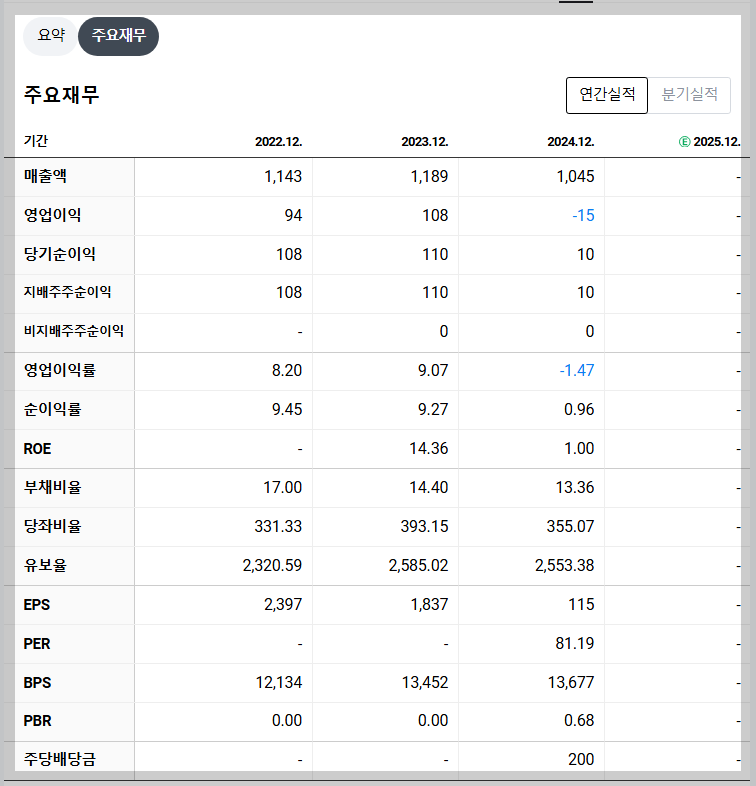 이닉스 재무 지표