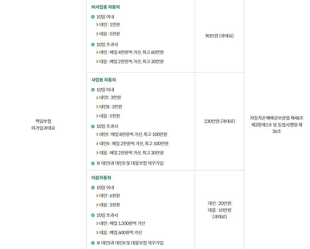 책임보험 미가입 과태료