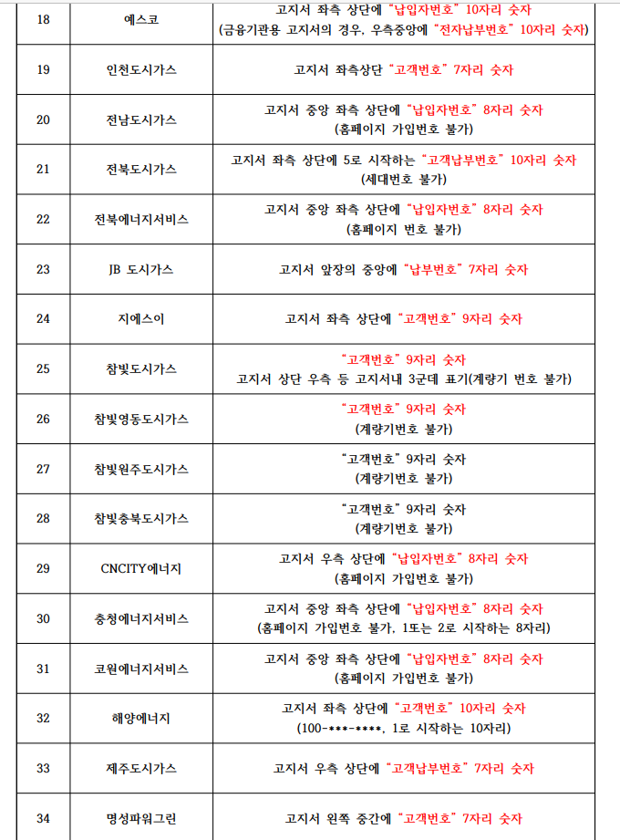 도시가스별 고객식별번호 확인