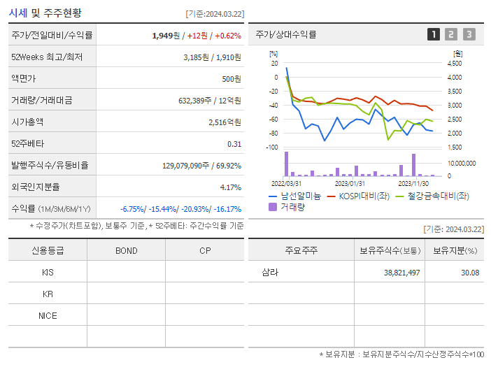 남선알미늄_기업개요