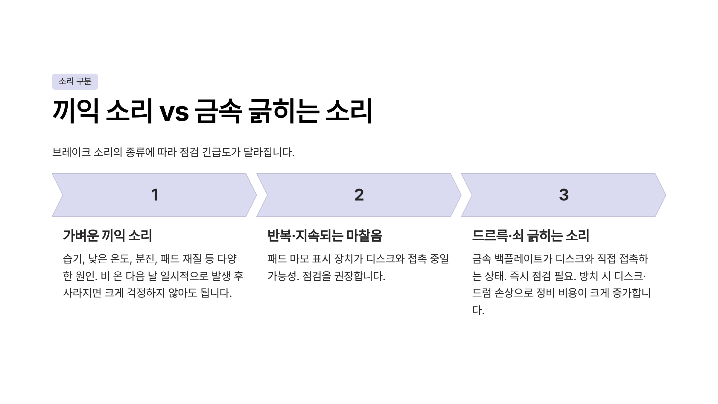 브레이크 라이닝 교체시기