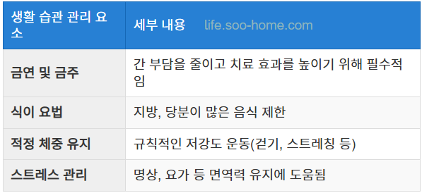 간 건강을 위한 생활 습관