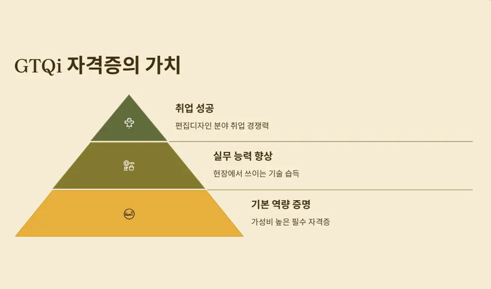 자격증의 가치