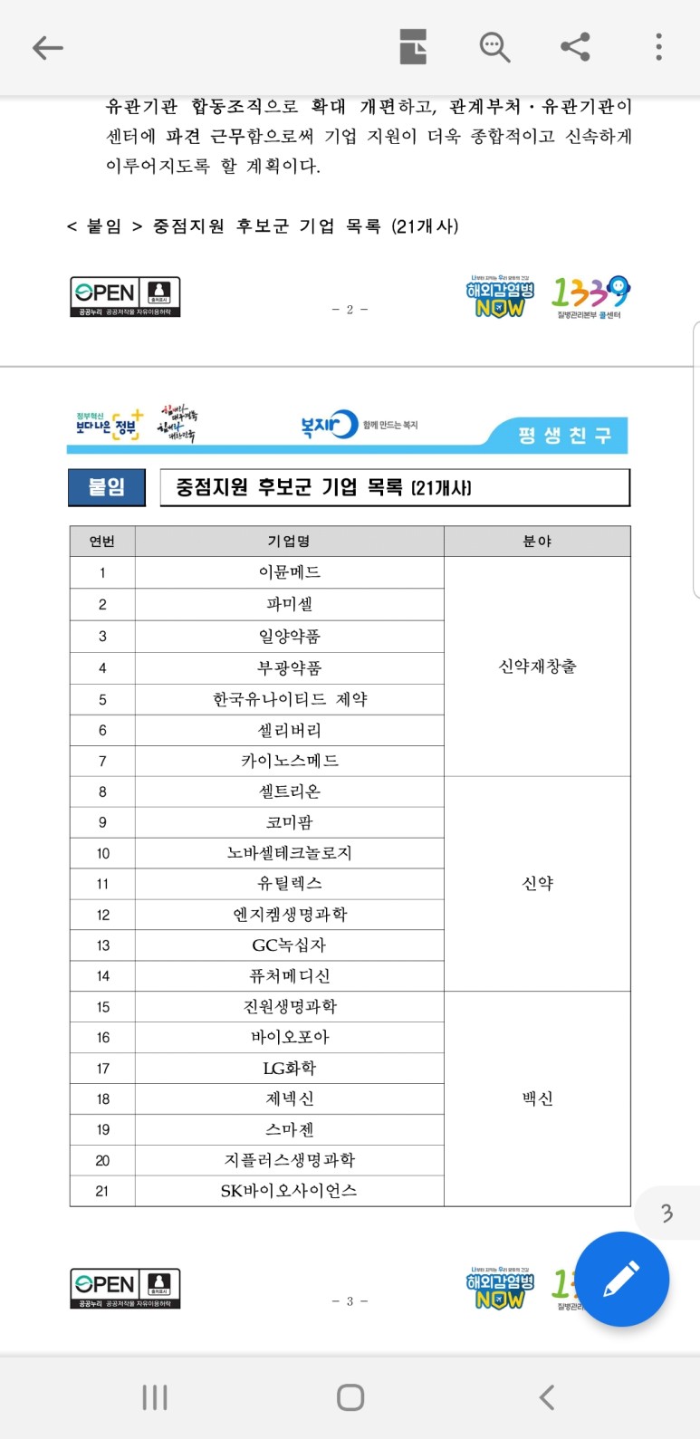 코로나 19 중점지원 기업