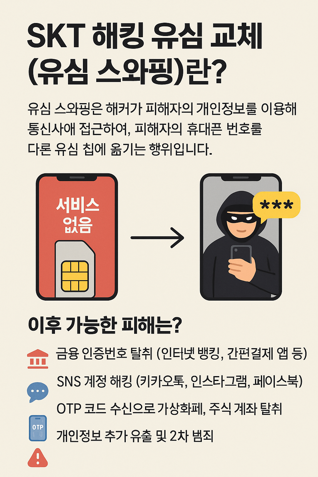 SKT 해킹 유심 교체(유심 스와핑)