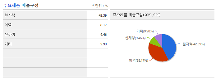 수산인더스트리_주요제품