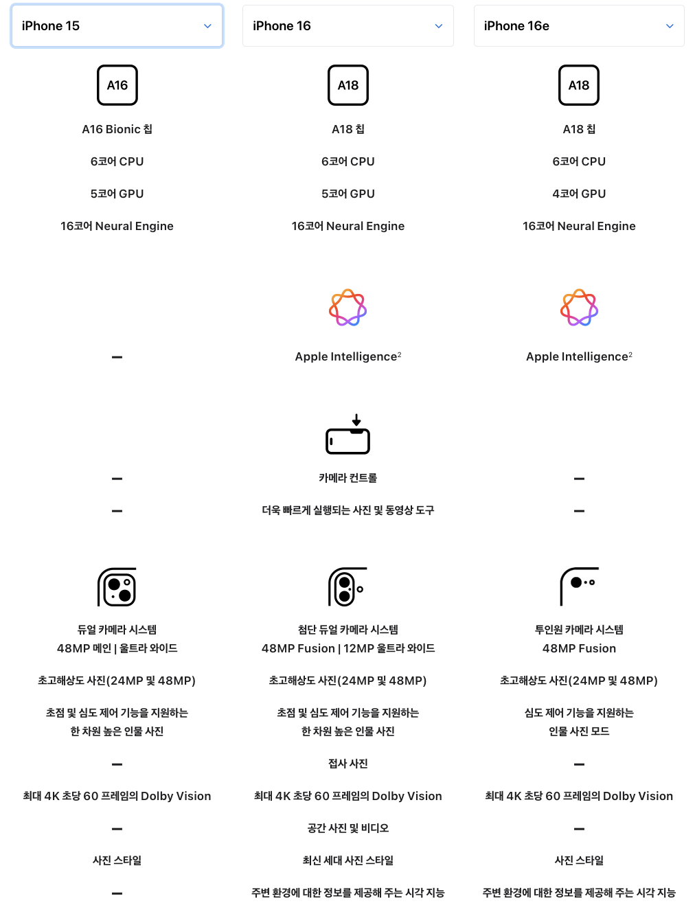 아이폰 15 16 16e 사양 비교