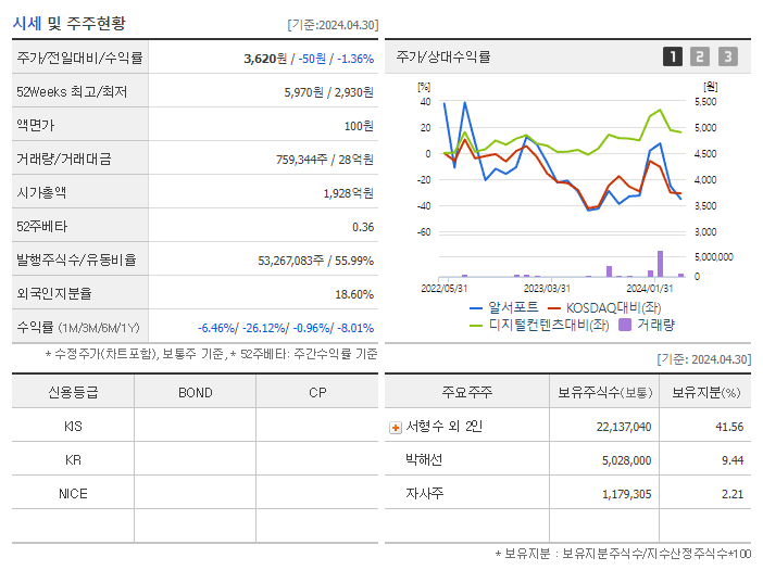 알서포트_기업개요