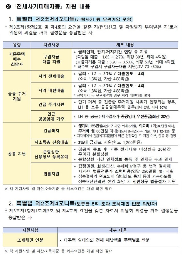 전세사기 피해자등 지원 내용 2