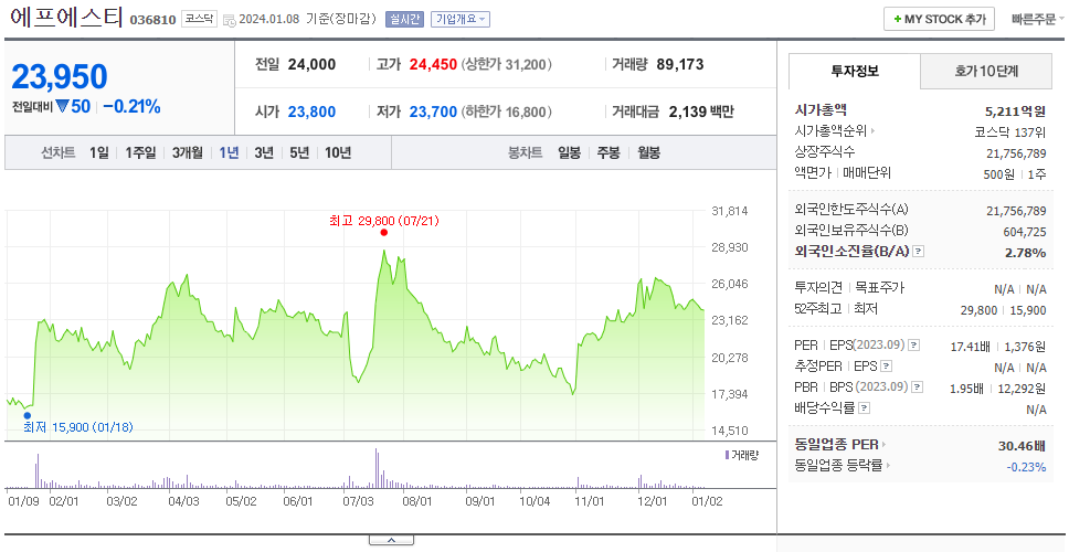 에프에스티_주가