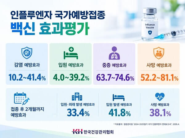 대구 북구 독감예방접종
