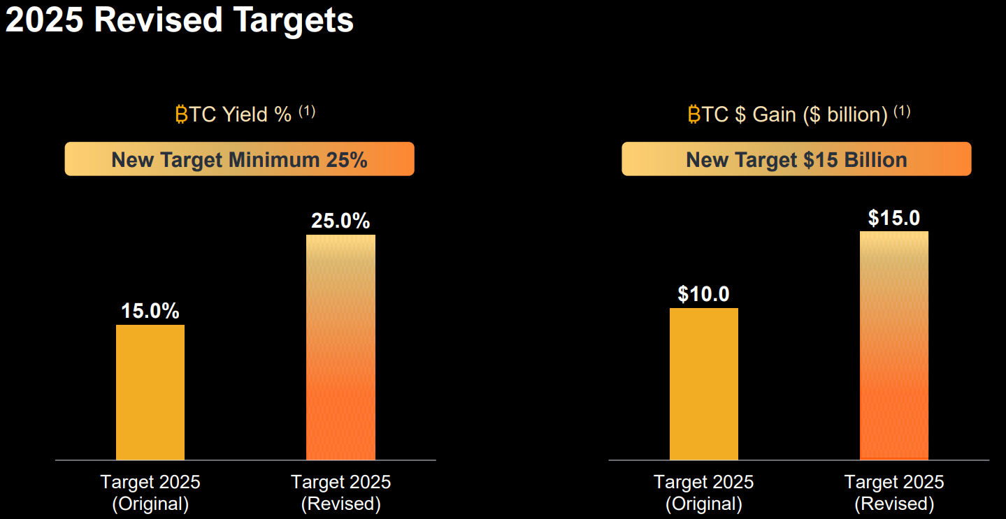 스트레티지 2025 타겟 변경