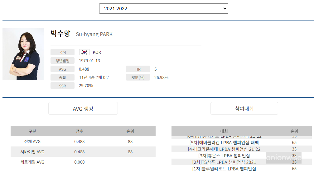 프로당구 2021-21 시즌, 박수향 당구선수 LPBA투어 경기지표
프로당구 2021-22 시즌, 박수향 당구선수 LPBA투어 경기지표