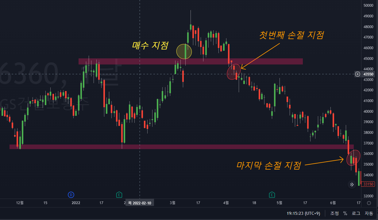 초보도 수익 내는 투자 원칙 핵심 7가지 확인하러 가기