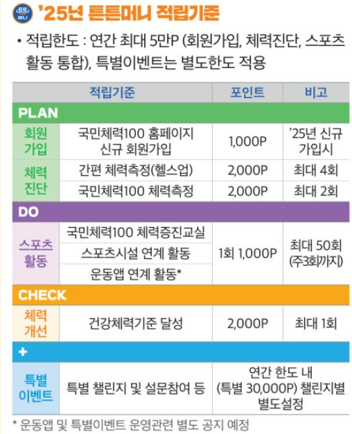 튼튼머니 적립기준