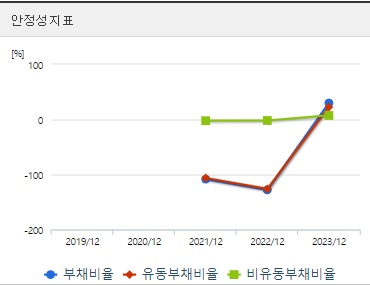 에스오에스랩 주가 안정성 (0906)