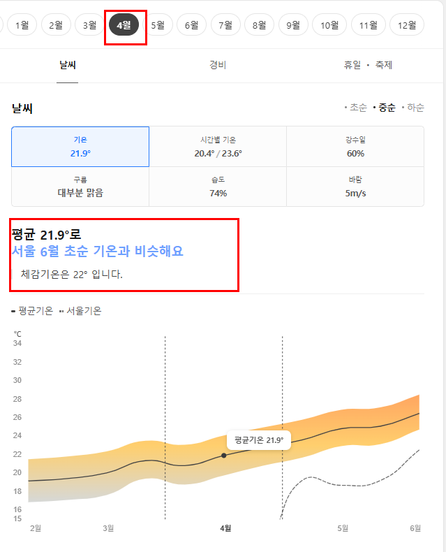 오키나와 4월 날씨 옷차림 추천 여행지