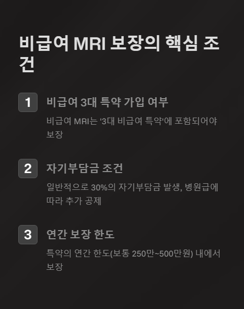 비급여 mri 보장의 핵심 조건