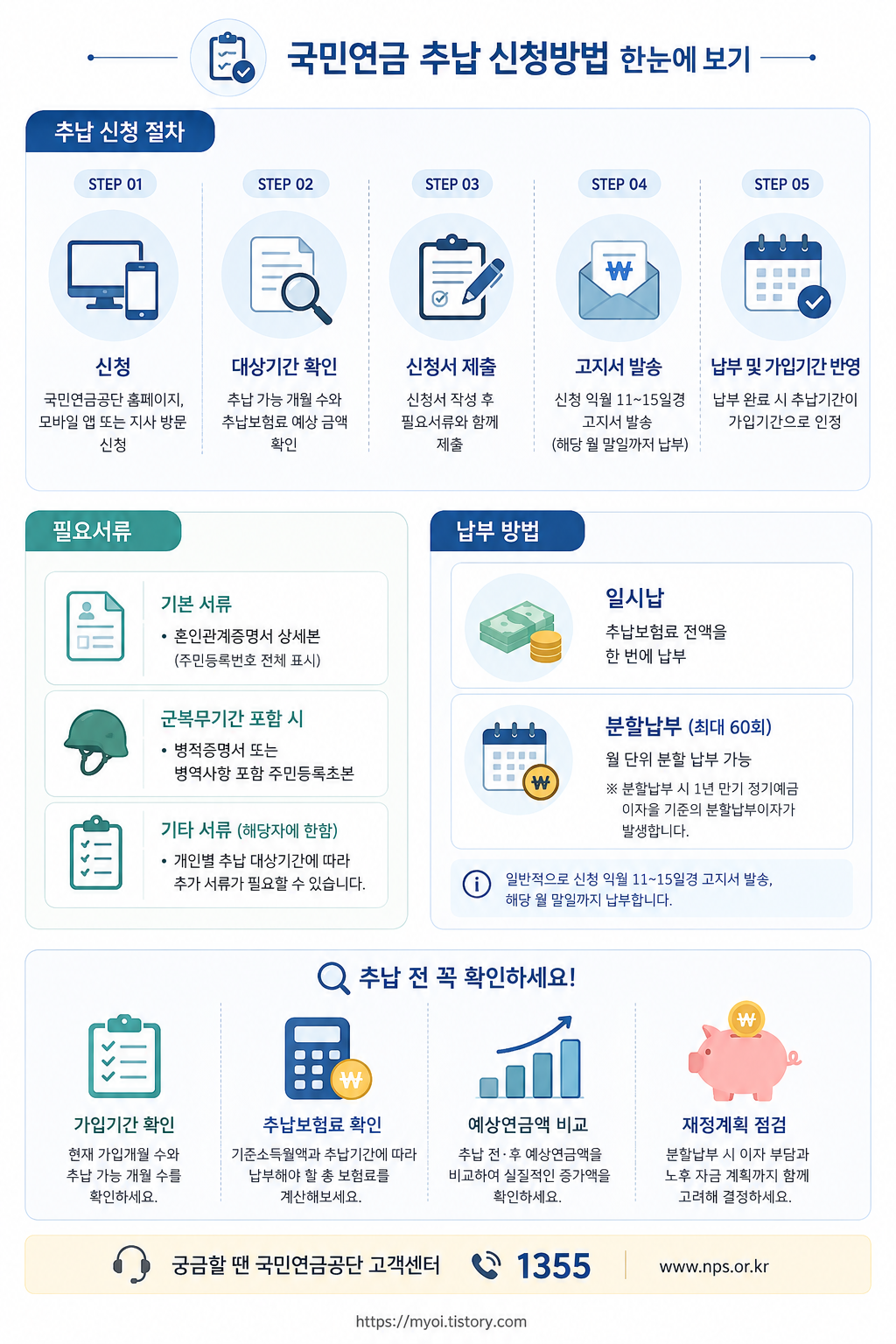 국민연금 추납하면 얼마 늘어날까?｜2026년 119개월&middot;신청대상&middot;계산법