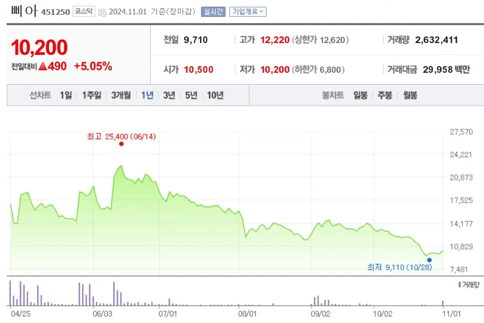화장품 수출 관련주