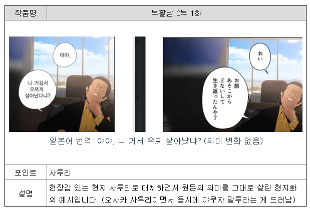 웹툰 현지화 사례