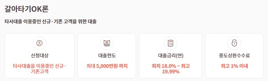 OK저축은행 신용대출상품 금리, 이자, 대상, 한도 - 마이너스OK론, 내집으로OK론, 갈아타기OK론, 비상금OK론, 사업자OK론