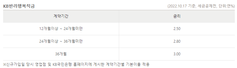 금리 보러가기