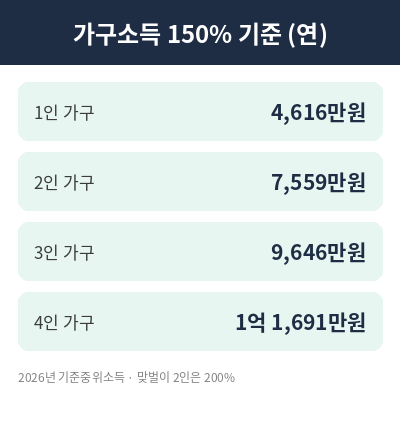 청년미래적금 우대형 기준표
