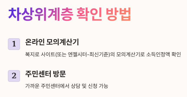 차상위계층 확인 방법