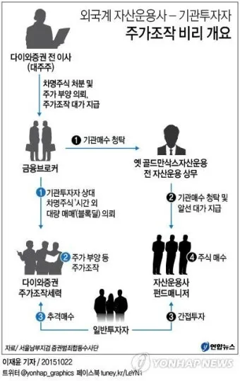 1억 투자할 곳 모르면 손해 보는 2025 핵심 투자처 TOP 4 정보_20