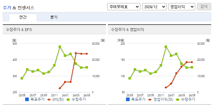 카페24_컨센서스