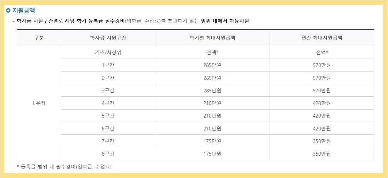 국가장학금 2차 신청 기간&amp;#44; 신청 방법 및 지원금액