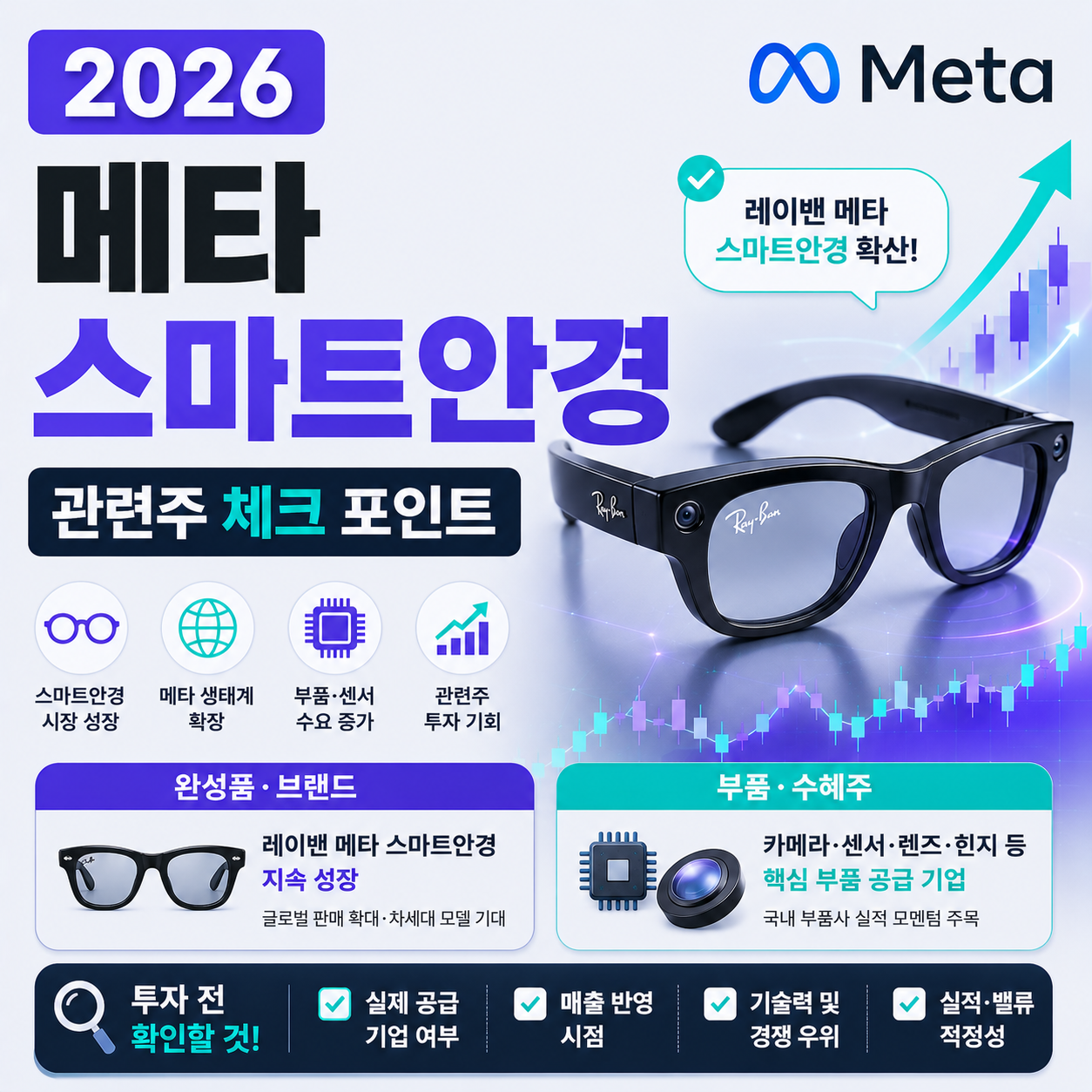 메타 스마트안경과 국내 관련주 흐름을 보여주는 이미지