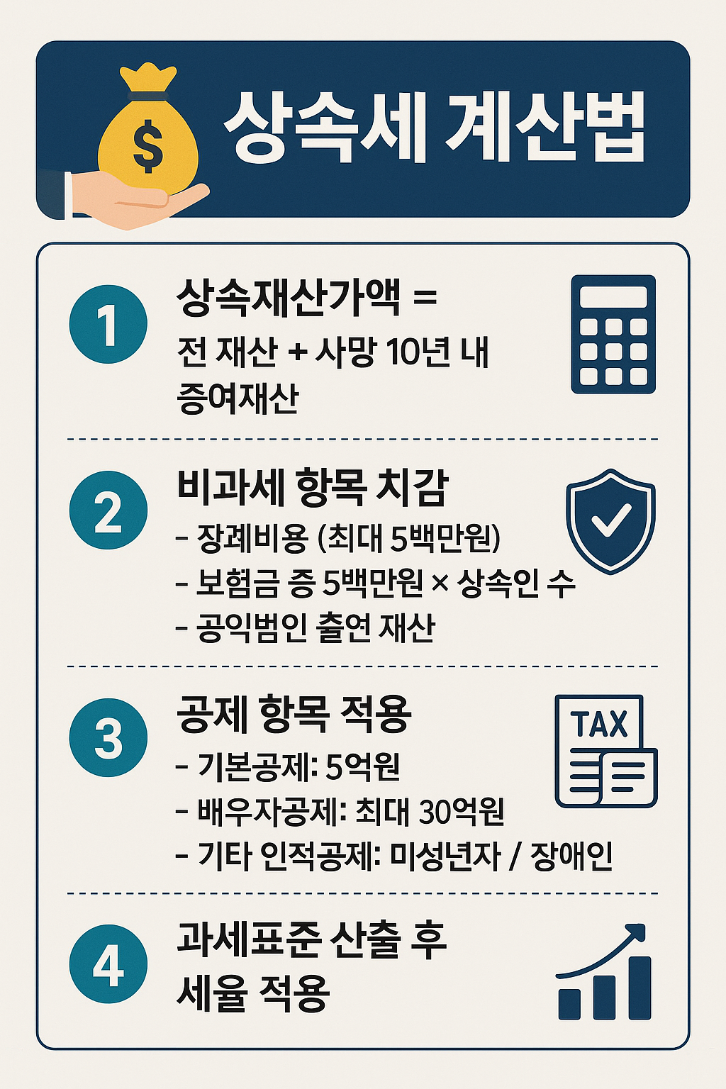 상속세_계산방법
