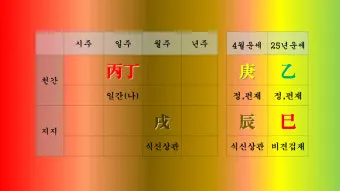 갑을병정 무기경신임계 뜻과 한자 색깔 자료집_15
