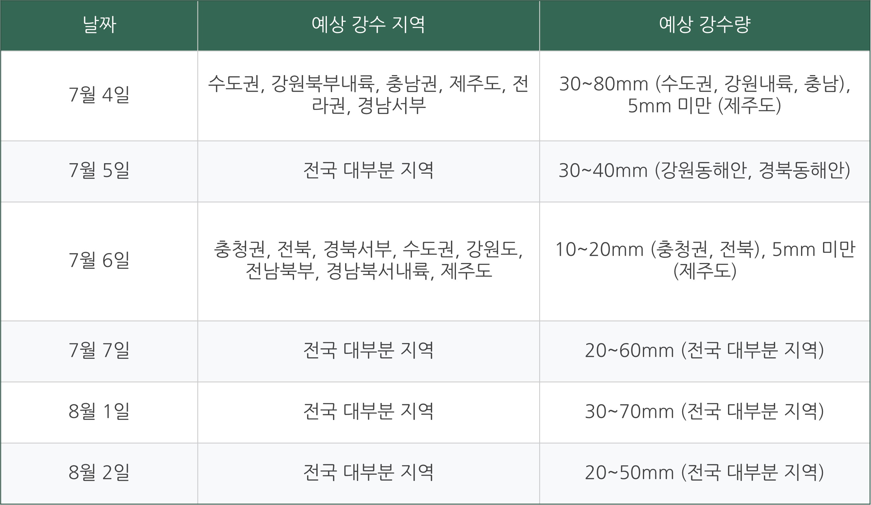 2024 장마예상기간 장마시작 장마전선 위치