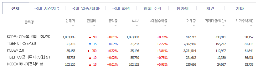 ETF란 투자하는방법
