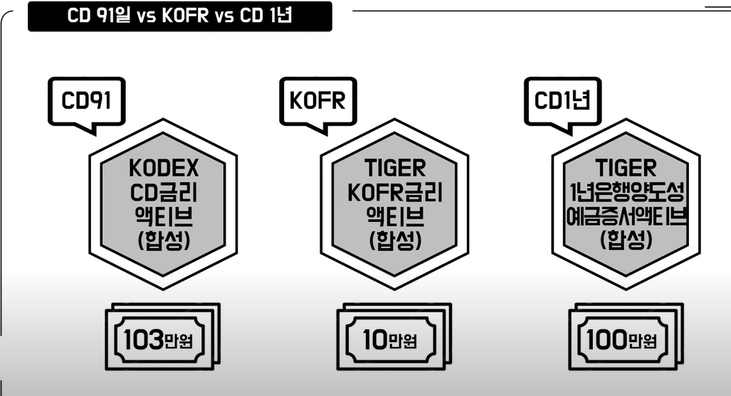 CD금리액티브 KOFR금리액티브