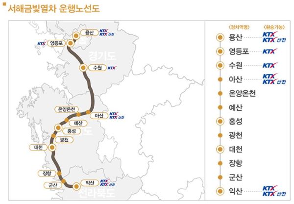 서해금빛열차 노선