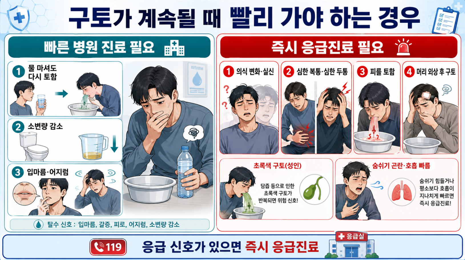 구토가 계속될 때 빠른 병원 진료와 즉시 응급진료가 필요한 위험 신호를 비교한 의료 인포그래픽