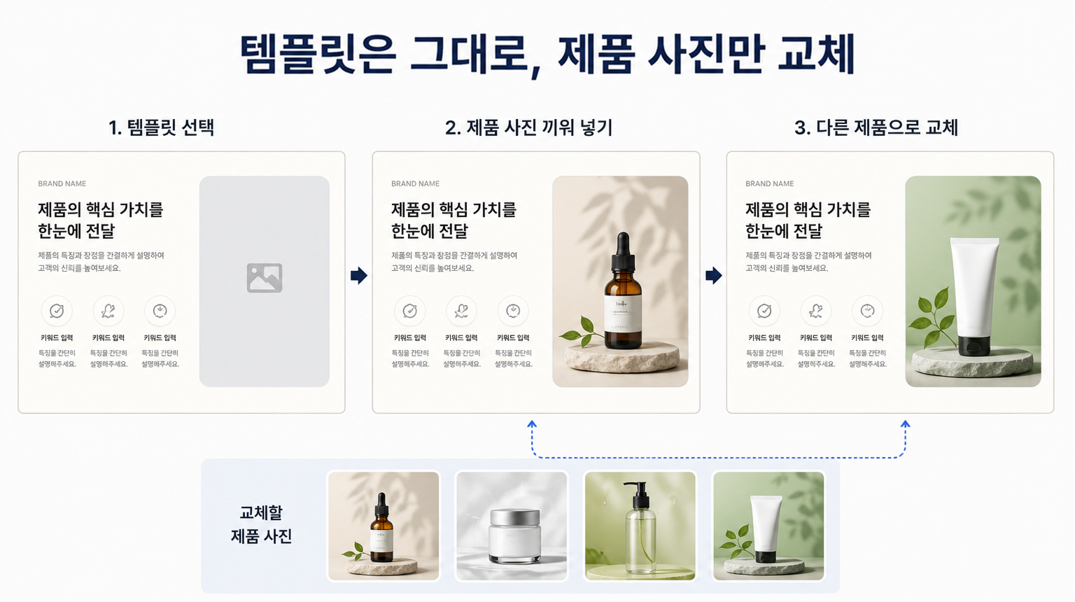 무료 PPT 템플릿을 사용하여 상세페이지를 제작하는 모습