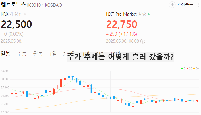 삼성전기 유리기판 관련주 대장주 테마주 TOP5