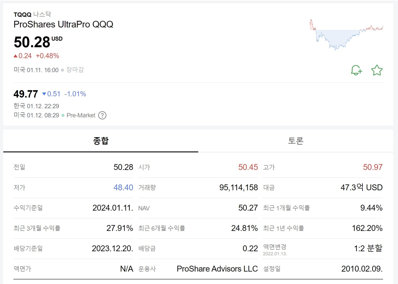 TQQQ 주가 배당금 장기투자 구성종목 - TQQQ 10년 투자해서 50년 면서 돈벌기.