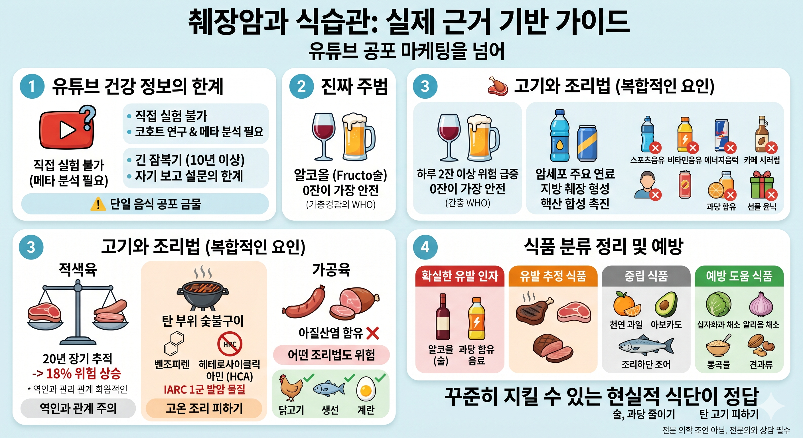 췌장암 유발 음식
