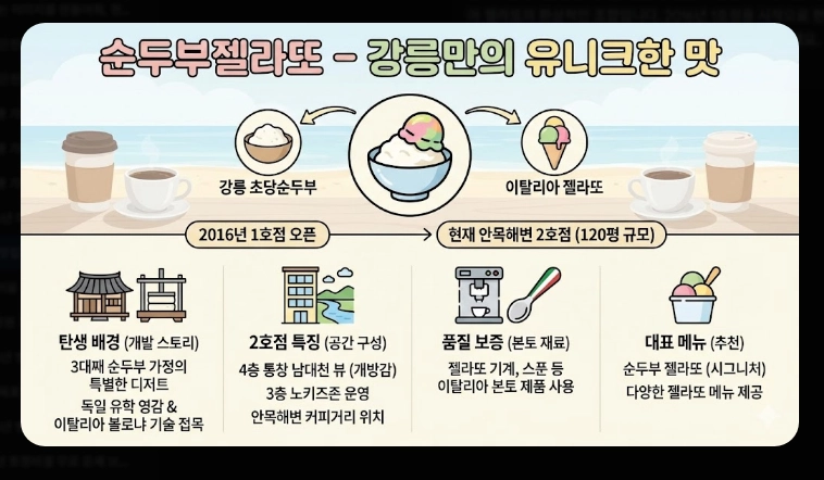 강릉 맛집 안목해변 커피거리 베스트 5 (2026 최신)