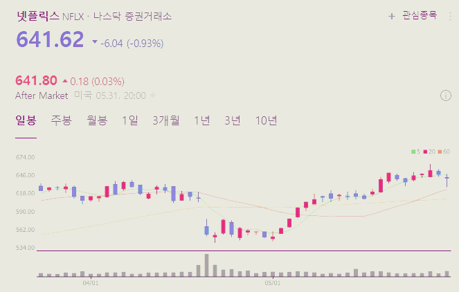넷플릭스 주가 전망