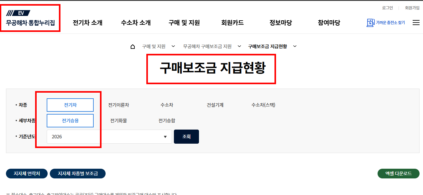 2026 전기차 보조금 신청하기