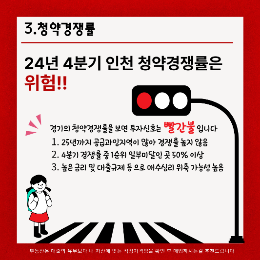 2024년4분기 인천아파트 투자타이밍 분석