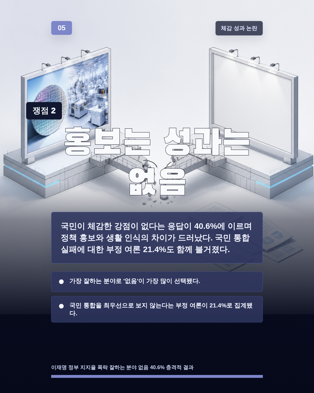 홍보는 성과는 없음