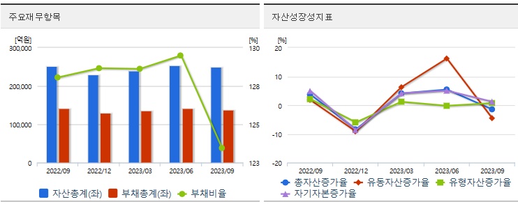 두산에너빌리티재무